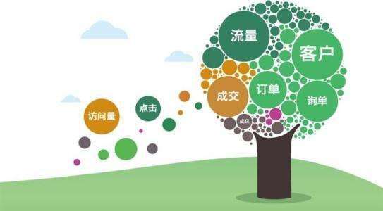 横峰门户网站建设_企业网站推广不起作用？看是否存在这三种原因